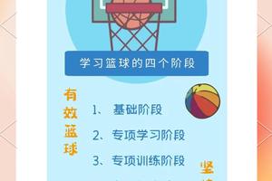 为什么激励机制能促进篮球技能的进步